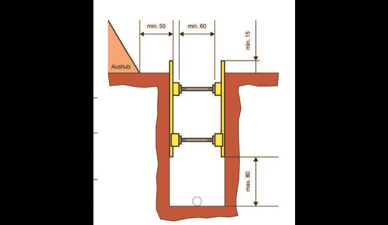 Minimalbreite und -abstände bei Gräben. (Quelle: Suva-Publikation 67148, [10])