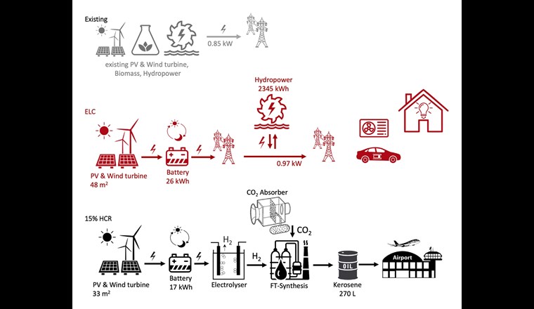 Energieversorgung voll elektrifiziert. Grafik: LMER