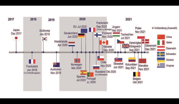 Veröffentlichte und geplante nationale Wasserstoff-Strategien weltweit (Stand: Januar 2022).