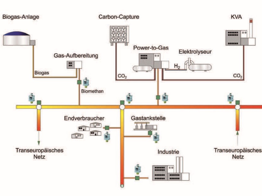 Fig. 1 Künftige Anwendungen des Gasqualitätssensor.