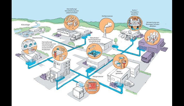 relevante Branchen. (c) VSA