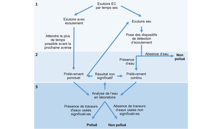 Fig. 4 Schéma récapitulatif de l’application de la méthode.