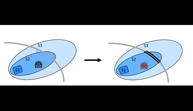 Die W1019 zeigt Lösungsansätze im Umgang mit Schutzzonenkonflikten auf, hier am Beispiel «Entfernung der Gefahren»: Rückbau einer alten Scheune und Fassen/Ableiten des Strassenabwassers.