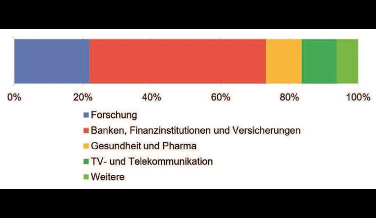 Stromverbrauch der Grossverbraucher, sprich Betreiber, von firmeninternen RZ/SR oder Endanwendern aufgeteilt nach Branchen [1].