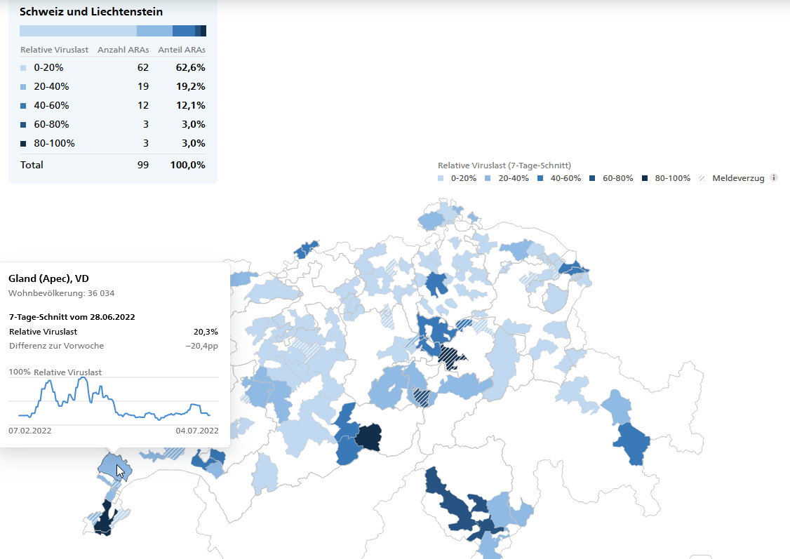 (c) Screenshot Dashboard: https://www.covid19.admin.ch/de/epidemiologic/waste-water