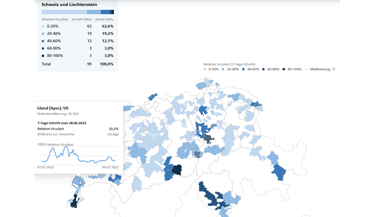 (c) Screenshot Dashboard: https://www.covid19.admin.ch/de/epidemiologic/waste-water