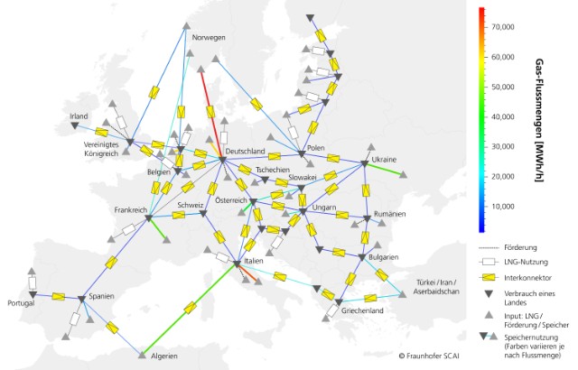 Europa im Winter 2025: Das vereinfachte Topologiemodell stellt die Erdgasflüsse zwischen Regionen dar. Im Bild sind die Umbaumaßnahmen der Netzinfrastruktur und Einsparungen bereits berücksichtigt. Die strömungsmechanische Modellierung der Gasflüsse erfolgte mit der SCAI-Software MYNTS. (Bild: ©Fraunhofer SCAI)