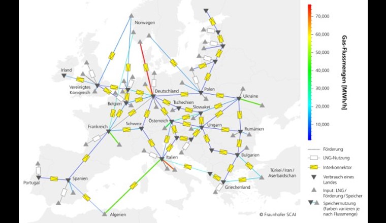 Europa im Winter 2025: Das vereinfachte Topologiemodell stellt die Erdgasflüsse zwischen Regionen dar. Im Bild sind die Umbaumaßnahmen der Netzinfrastruktur und Einsparungen bereits berücksichtigt. Die strömungsmechanische Modellierung der Gasflüsse erfolgte mit der SCAI-Software MYNTS. (Bild: ©Fraunhofer SCAI)