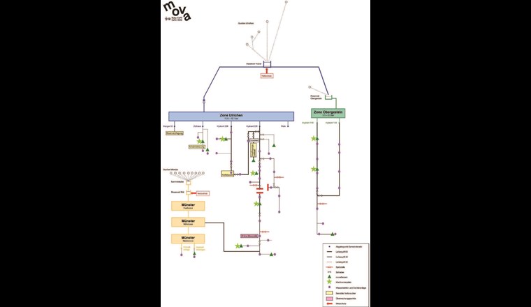 Fig. 3 Hydraulisches Schema des Trinkwassernetzes mit den drei Teilnetzen Münster, Ulrichen und Obergesteln.