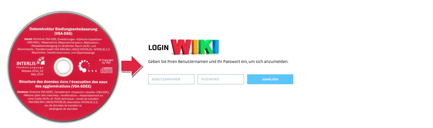 Abb. 1: Seit 2020 sind sämtliche VSA-DSS-Unterlagen (inkl. GEP-Data-Checker) in der Wiki-Plattform «GEP Datenmanagement» gebündelt.