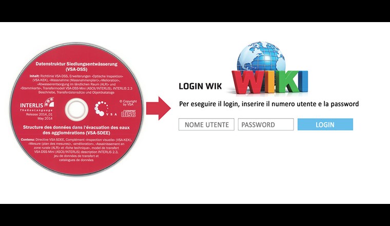 Fig. 1: Dal 2020 tutta la documentazione VSA-DSS (incl. data checker PGS) è disponibile sulla piattaforma wiki «Gestione dei dati PGS».