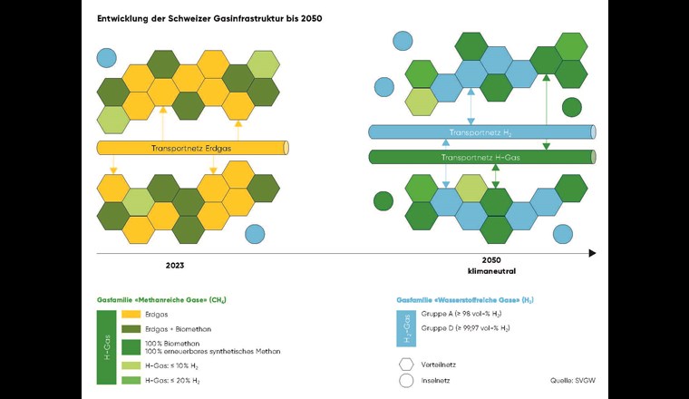 Entwicklung der Schweizer Gasinfrastruktur bis 2050. (© SVGW)