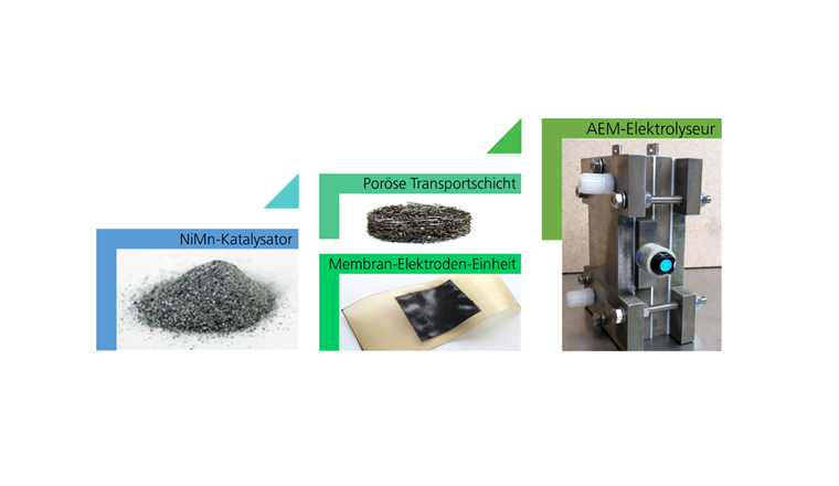 Das Fraunhofer IFAM entwickelt im Projekt HighHy mit deutschen und neuseeländischen Partnern hochaktive Katalysatormaterialien und deren Einbringung in eine Membran-Elektroden-Einheit. (Bild: © Fraunhofer IFAM)