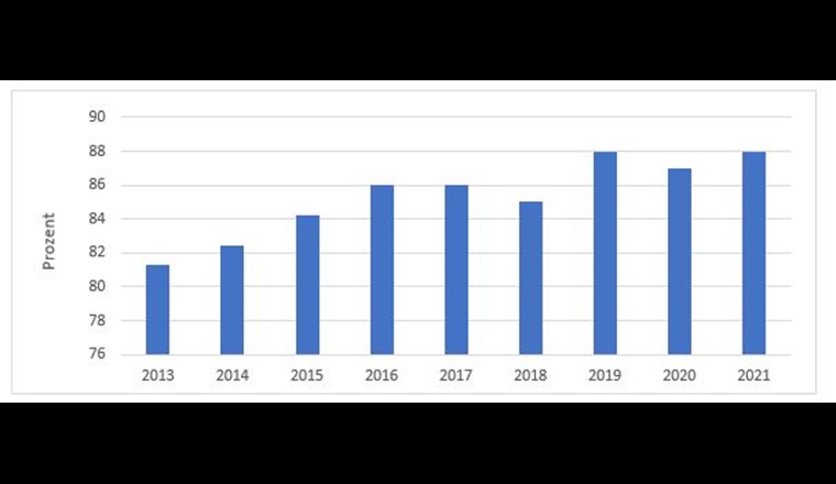 Fig. 10 Anteil der Wasserversorgungen mit Fremdbezugsmöglichkeit