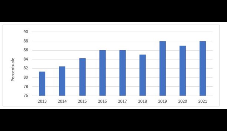Fig. 10 Percentuale di aziende dell'acqua potabile con opzioni di approvvigionamento esterno