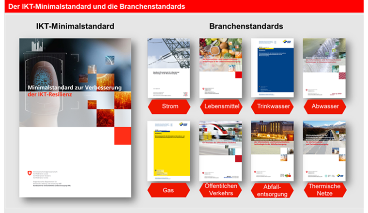 Fig. 1 Erst gab es nur den allgemeinen IKT-Minimalstandard, später folgten die sektorspezifischen Minimalstandards, darunter für Trinkwasser, Gas und nun auch für thermische Netze.