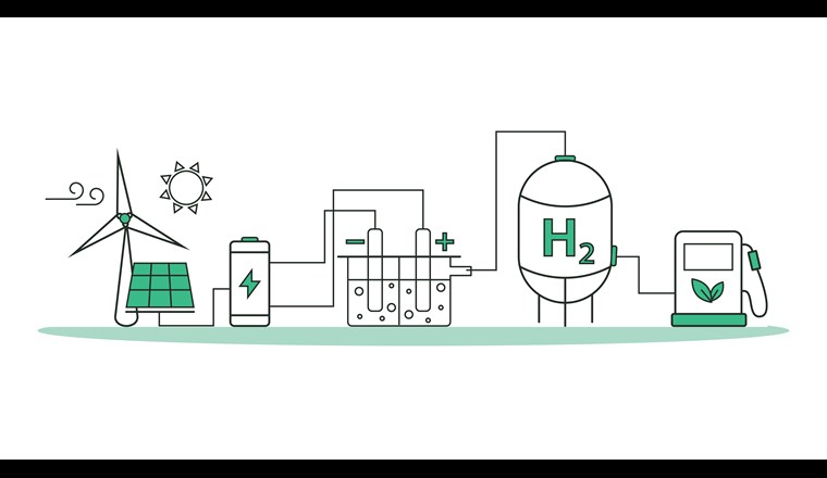 Fig. 2 Graphische Darstellung der grünen Wasserstoffproduktion. Aber Wasserstoff kann viele Farben haben und auf viele Arten produziert werden. Die gewählte Produktionstechnologie ist entscheidend für die Beschaffenheit von H2 (Anteile an Begleitstoffen). (© AdobeStock)