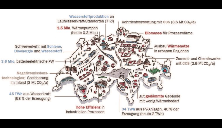 Im Zielbild klimaneutrale Schweiz der Energieperspektiven 2050+ ist Wasserstoff ein wichtiger Baustein. Entsprechend erarbeitet das BFE aktuell eine «Wasserstoff-Roadmap 2050». Themen dieser sind Produktion, Speicherung und Verwendung von Wasserstoff, aber auch regulatorische Rahmenbedingungen, um den Aufbau eines Wasserstoffmarktes in der Schweiz zu unterstützen.