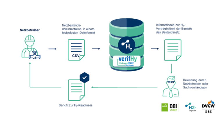 Anwendungsprinzip für den Netzbetreiber.