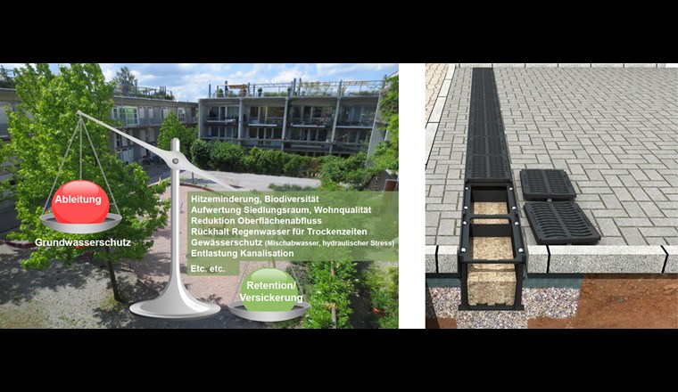 Fig. 5: Die dezentrale Bewirtschaftung des Niederschlagsabwassers trägt viel zur Erreichung wichtiger öffentlicher Interessen bei (s. rechte Waagschale). Für die Ableitung des verschmutzten Niederschlagswassers (linke Waagschale) sprach bisher einzig der Grundwasserschutz. Dieser kann nun mit platzsparenden und effizienten Adsorberanlagen sichergestellt werden (s. Foto rechts). Die Belastung des Niederschlagswassers ist fortan kein valabler Grund mehr für dessen Ableitung!