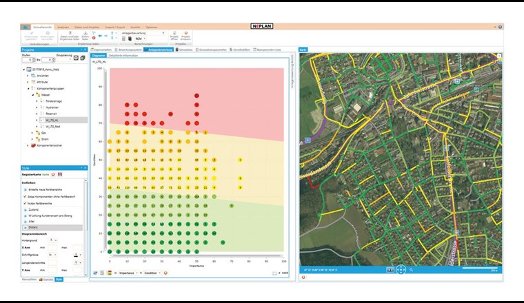 Anlagenbewertung (Screenshot NEPLAN Asset Management)