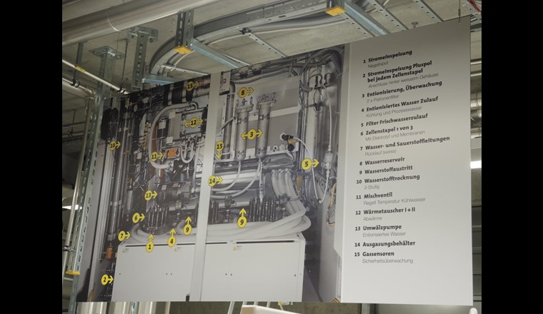 Vieles muss beim Elektrolyseur zusammenspielen.