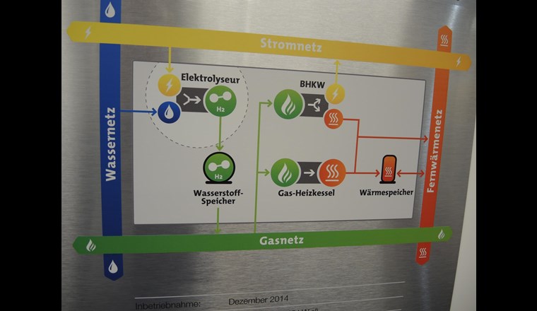 Ein Schema, das alles erklärt.
