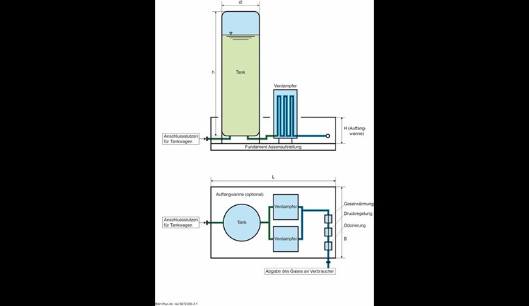 Schema eines typischen Anlagedesigns für eine im Freien erstellte LNG-Satellitenanlage [5] 