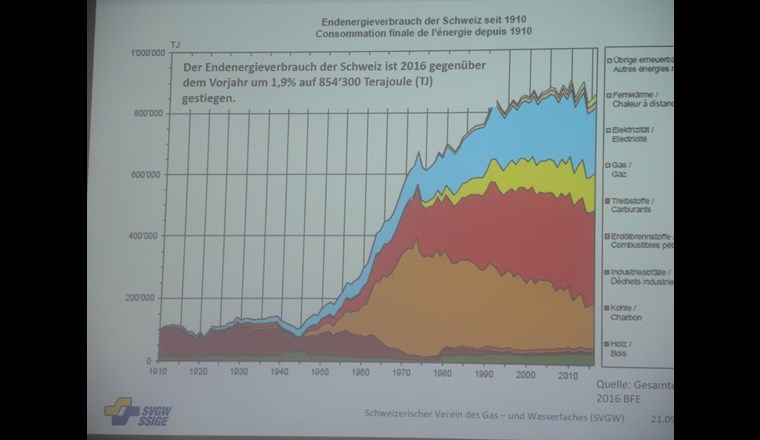 ... der Bedeutung und den Richtlinien der Fernwärme.