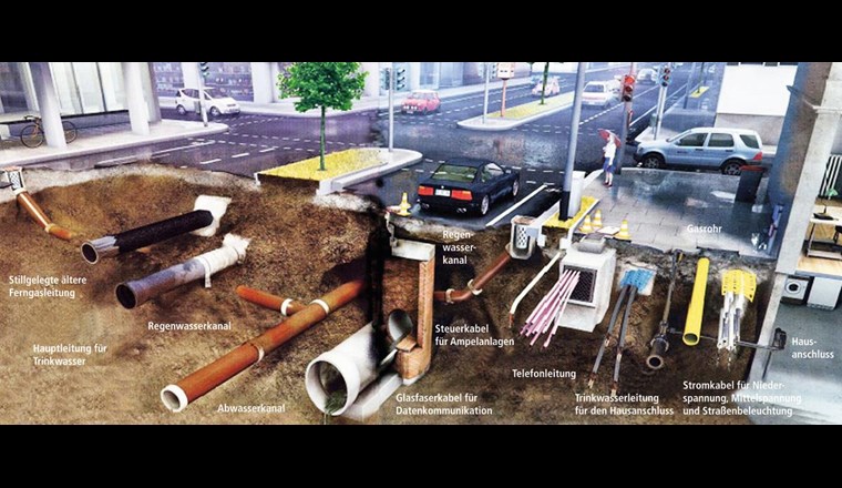 Beispiel für die Nutzung des unterirdischen Strassenraums. (Quelle: RWE-Magazin Juni 2006, verändert durch K. Schröder)