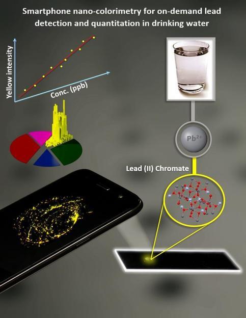 Ein Smartphone-Mikroskop wird mit einem Smartphone Lumina 640, das eine 8-Megapixel-Kamera hat, kombiniert. (Bild: Universität Houston)