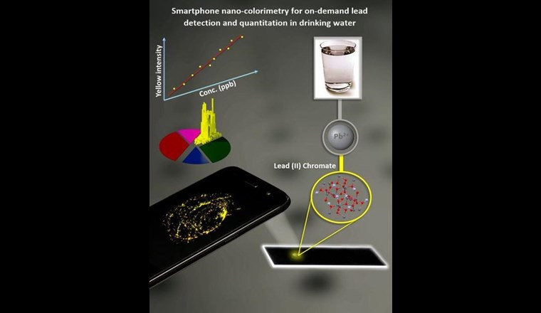 Ein Smartphone-Mikroskop wird mit einem Smartphone Lumina 640, das eine 8-Megapixel-Kamera hat, kombiniert. (Bild: Universität Houston)
