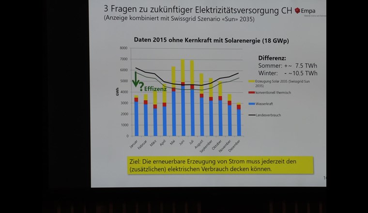 ... erklärte aus technischer Sicht die optimale Wärmeversorgung der Innenstädte.