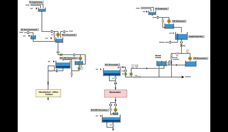 Neue Kraftwerke Schneeweid, Oberstocken, Blattenheid und Thierachern anstelle von Druckbrecherschächten, KW Blumenstein bestehend