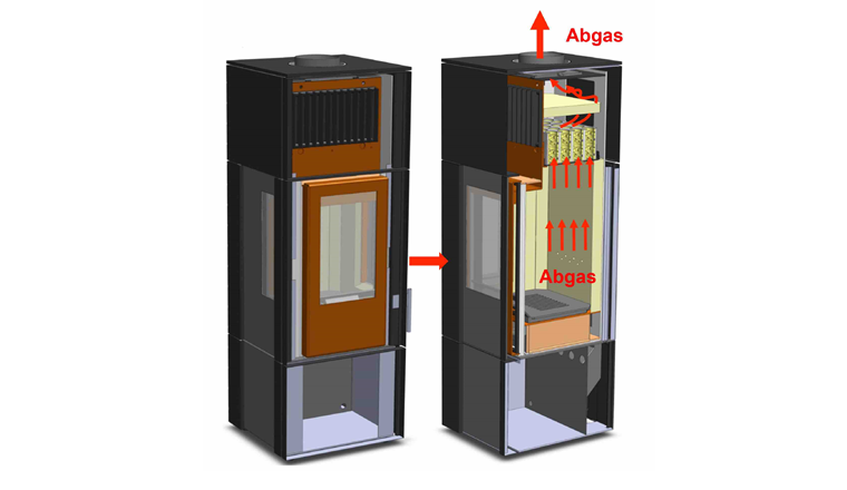 Das am deutschen Fraunhofer-Institut für Bauphysik (Fraunhofer IBP) entwickelte Raumheizgerät leitet die heissen Abgase durch keramische oder metallische Einbauelemente. Die Elemente provozieren einen Wärmestau, der die Oxidation fördert. Daraus resultiert eine Verbesserung des Verbrennungs- und Emissionsverhaltens. Illustration: Fraunhofer IBP