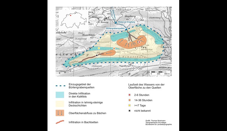 Infiltrations- und Abflusssituation im Einzugsgebiet der Bürtengrabenquellen. Besonders problematisch für die Keimbelastung der Quellen ist der Oberflächenabfluss zum Bürtengraben und die Infiltration von Wasser hoher Trübung in den Bachbetten.