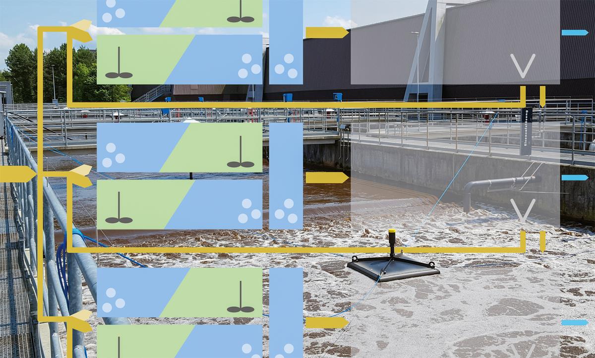 Dynamische Regelung von Ara