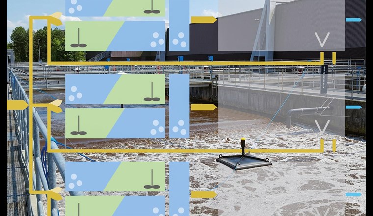 Dynamische Regelung von Ara