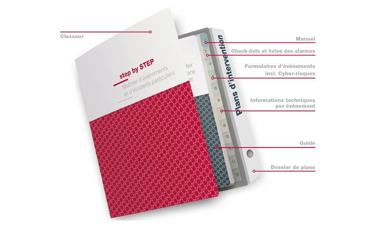Le classeur «step by STEP – pour la maîtrise des évènements et incidents particuliers» contient des formulaires d'événements avec leur guide d'utilisation et les informations pertinentes, ainsi qu’une check-list pour définir les plans d’action les plus importants.