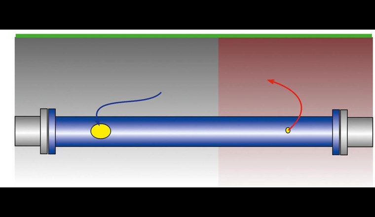 Fig. 2 Galvanische Elementbildung zwischen Fehlstellen auf einer umhüllten Stahl­leitung. Der Abschnitt links liegt im belüfteten Boden, der Abschnitt rechts	im lehmigen Boden.