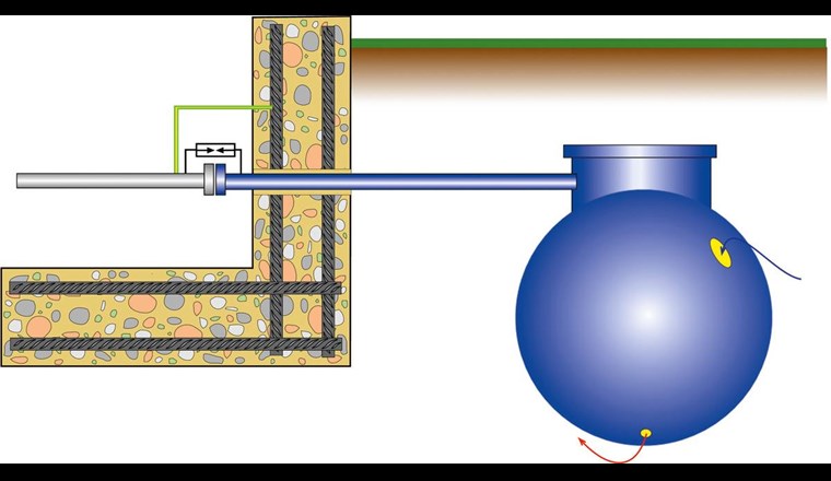 Fig. 4 Galvanische Korrosion an einem erdverlegten Behälter mit Isolierkupplung zwischen einzelnen Fehlstellen