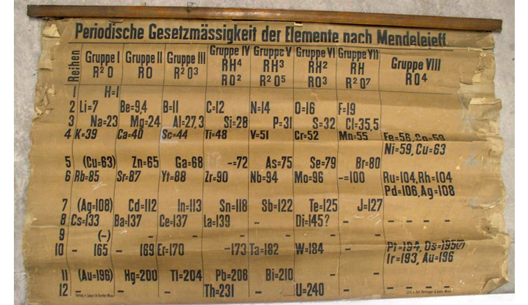 1869 wurden erstmals die Elemente anhand von Ordnungszahlen und chemischen Eigenschaften systematisch eingeteilt. Nun haben – passend zum 150-Jahr-Jubiläum – Forscher beim Aufräumen eines Chemie-Instituts in Schottland die wohl älteste Karte des Periodensystems gefunden. (Bild: University of St Andrews)
