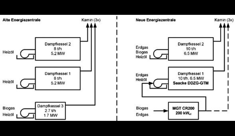 Darstellung der Funktionsweise der Wärme-Kraft-Kopplung.