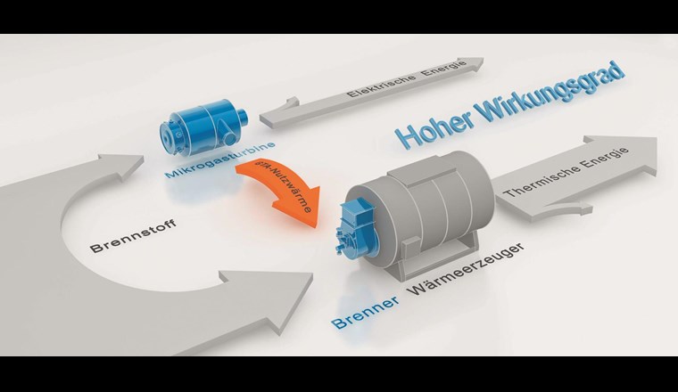 Vereinfachte Darstellung des Dampferzeugungskonzepts in alter und neuer Energiezentrale.