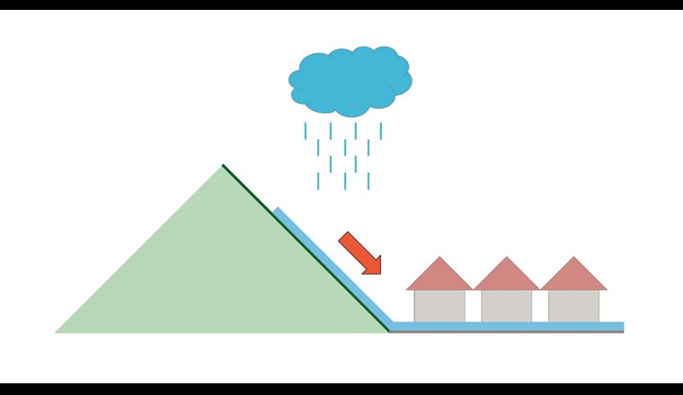 Oberflächenabfluss, schematische Darstellung