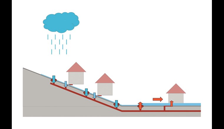 Überlastung der Kanalisation, schematische Darstellung