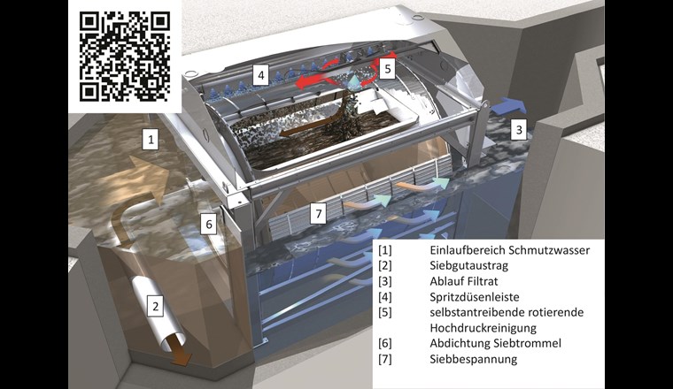 Funktionsschema Huber Trommelsieb Liquid