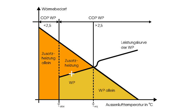 Prinzipschema Oenovia-Gas (Quelle: Oertli)