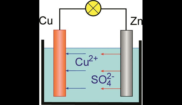 Fig. 1a Galvanisches Element durch elektrolytische und metallische Verbindung von Kupfer und Zink in einer Kupfersulfatlösung.  Eingeschaltete Taschenlampe mit Stromfluss und Korrosion des Zinks.