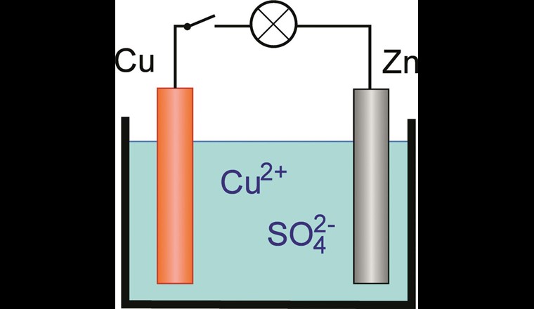 Fig. 1b Galvanisches Element durch elektrolytische und metallische Verbindung von Kupfer und Zink in einer Kupfersulfatlösung. Ausgeschaltete Taschenlampe ohne Stromfluss und ohne beschleunigte Korrosion des Zinks.